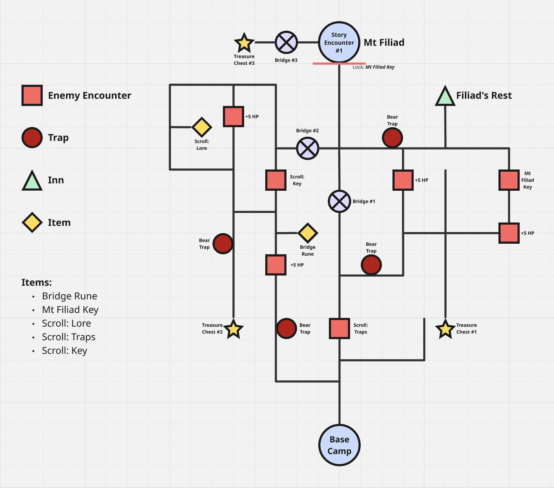 Arden Card Area 1 Layout Design
